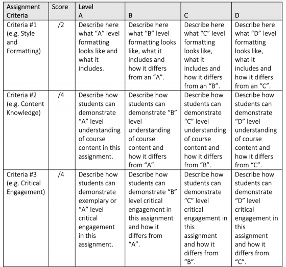 screenshot of analytic rubric